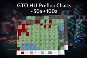 GTO HU PDF Charts 50a & 100a 