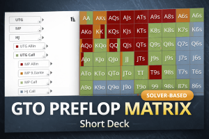 GTO Preflop Matrix (all scenarios)