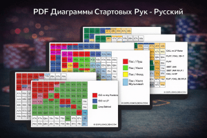 PDF Starting Hand Chart’s [Russian]