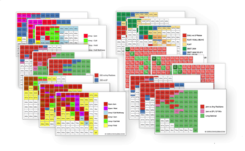 chart-complete-bundle